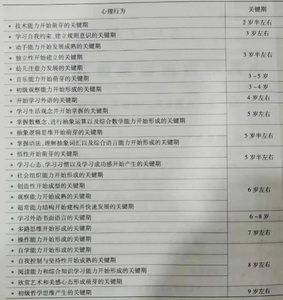 【聽力科普】一年之計在于春，一日之計在于晨(圖2)